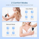 LUBEX IPL Hair Removal Device, Ice Cooling System, 3-in-1 Functions HR/SC/RA Laser Hair Removal Device, 9 Energy Levels, 999,900 Flashes, IPL Laser Hair Removal for Face Bikini Line, Women Men